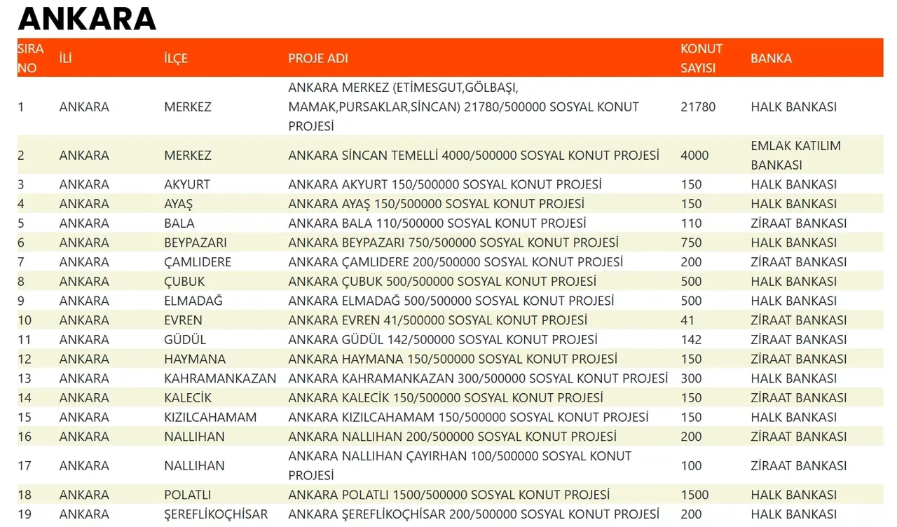 TOKİ Ankara kura sonuçları nereden öğrenilecek? İsim listesi 2 resmi kanaldan duyurulacak