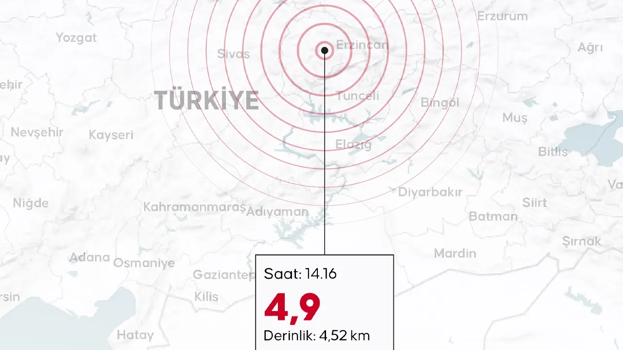 Erzincan'da korkutan deprem! AFAD ilk verileri duyurdu 