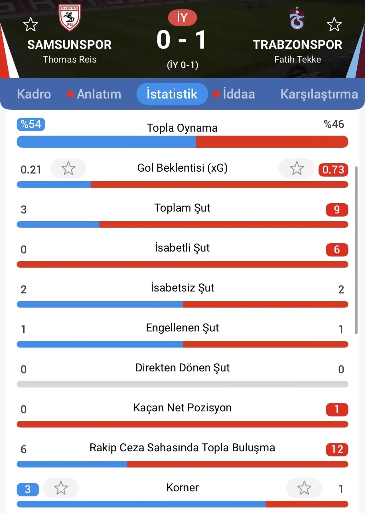Trabzonspor Karadeniz derbisini kazandı: Samsunspor deplasmanında altın değerinde 3 puan!
