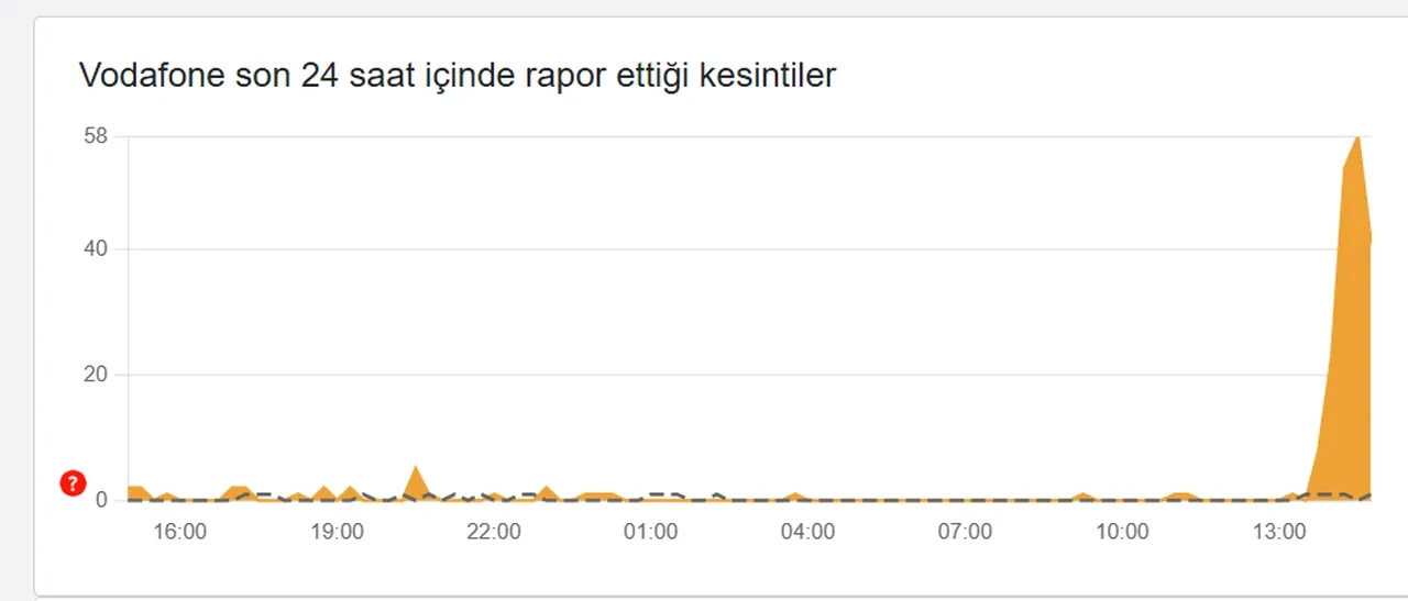 Vodafone çöktü mü, sorun mu var? 7 Şubat 2026 Vodafone son dakika şebeke hatası çözümü nedir?