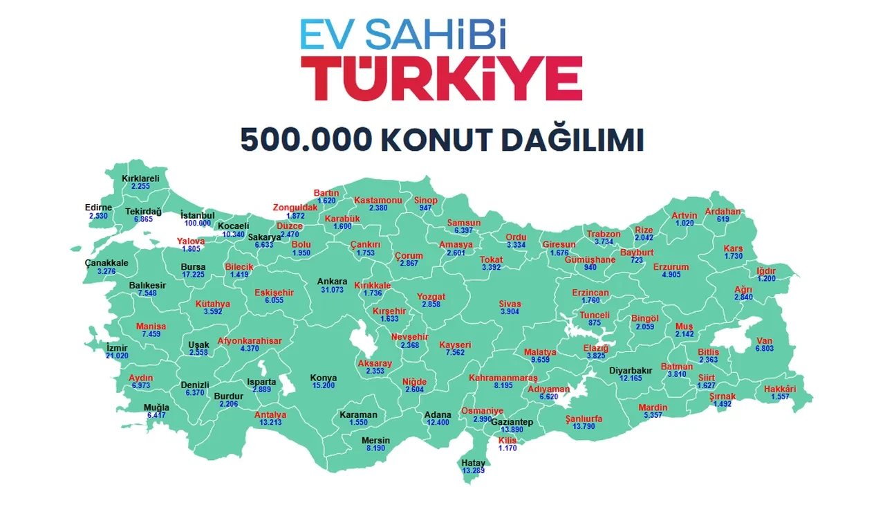 İzmir, Gaziantep, Diyarbakır TOKİ kura çekimi ne zaman 2026? TOKİ 500 bin konut kura çekimleri il il devam ediyor