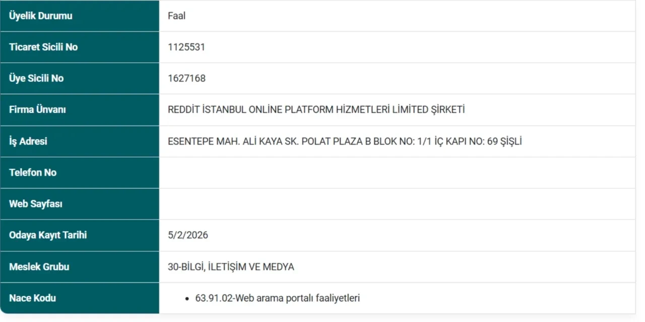 Reddit Türkiye’de ofis kurdu