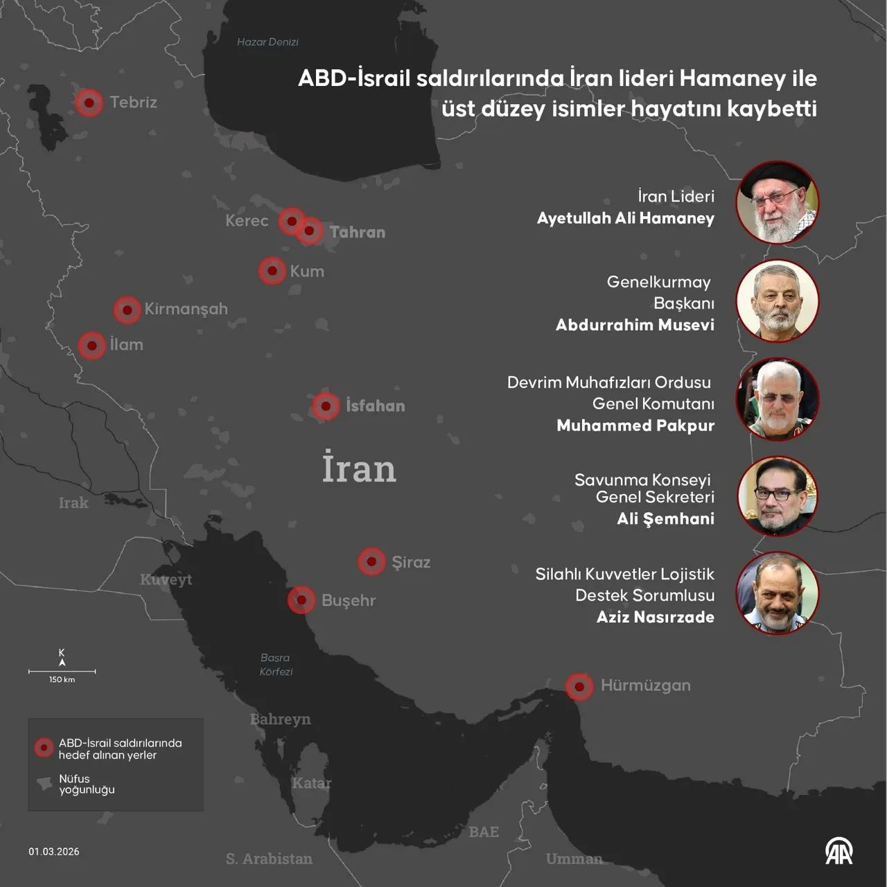 Hamaney’in ölümü sonrası İran’dan peş peşe uyarılar: 'İsrail ve ABD'nin kalbini yakacağız!'