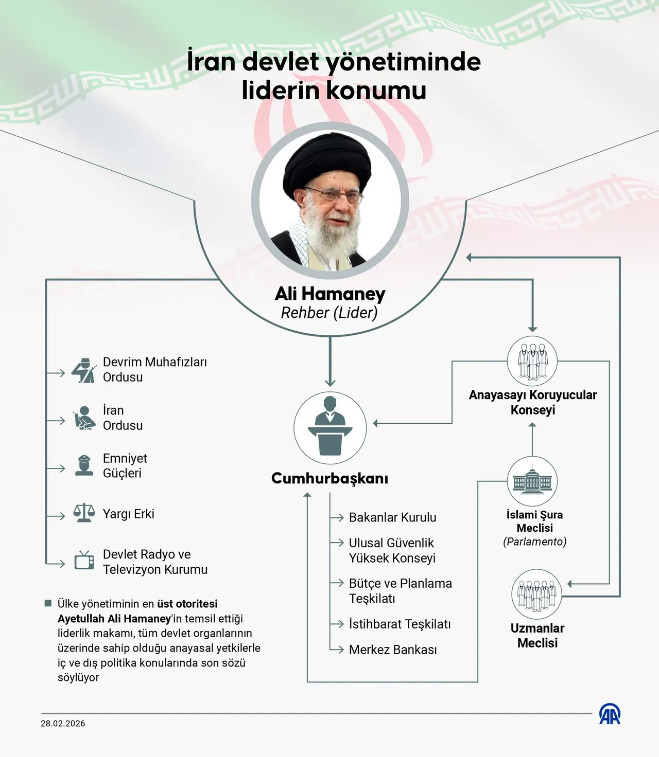İran'da Ayetullah Hameney'in yerine kim geçecek? İki isim konuşuluyor