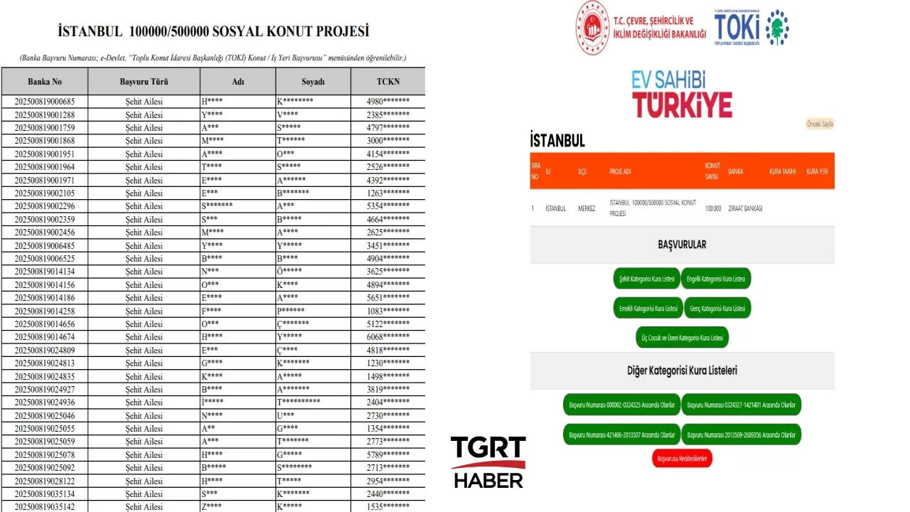 TOKİ İstanbul kura çekimine katılmaya hak kazananlar listesi 2026! TOKİ İstanbul’da hangi ilçelere kaç konut yapacak?