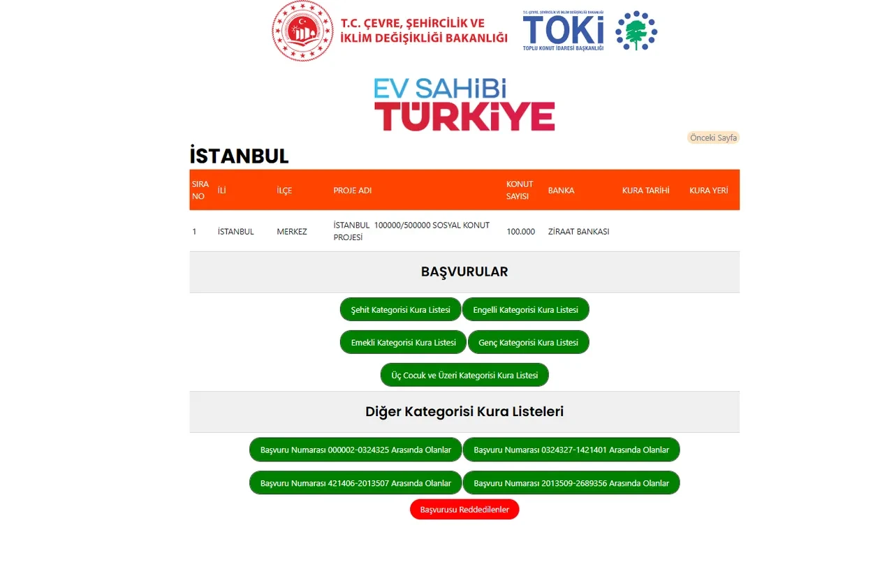 TOKİ İstanbul kura çekimine katılmaya hak kazananlar listesi 2026! TOKİ İstanbul’da hangi ilçelere kaç konut yapacak?