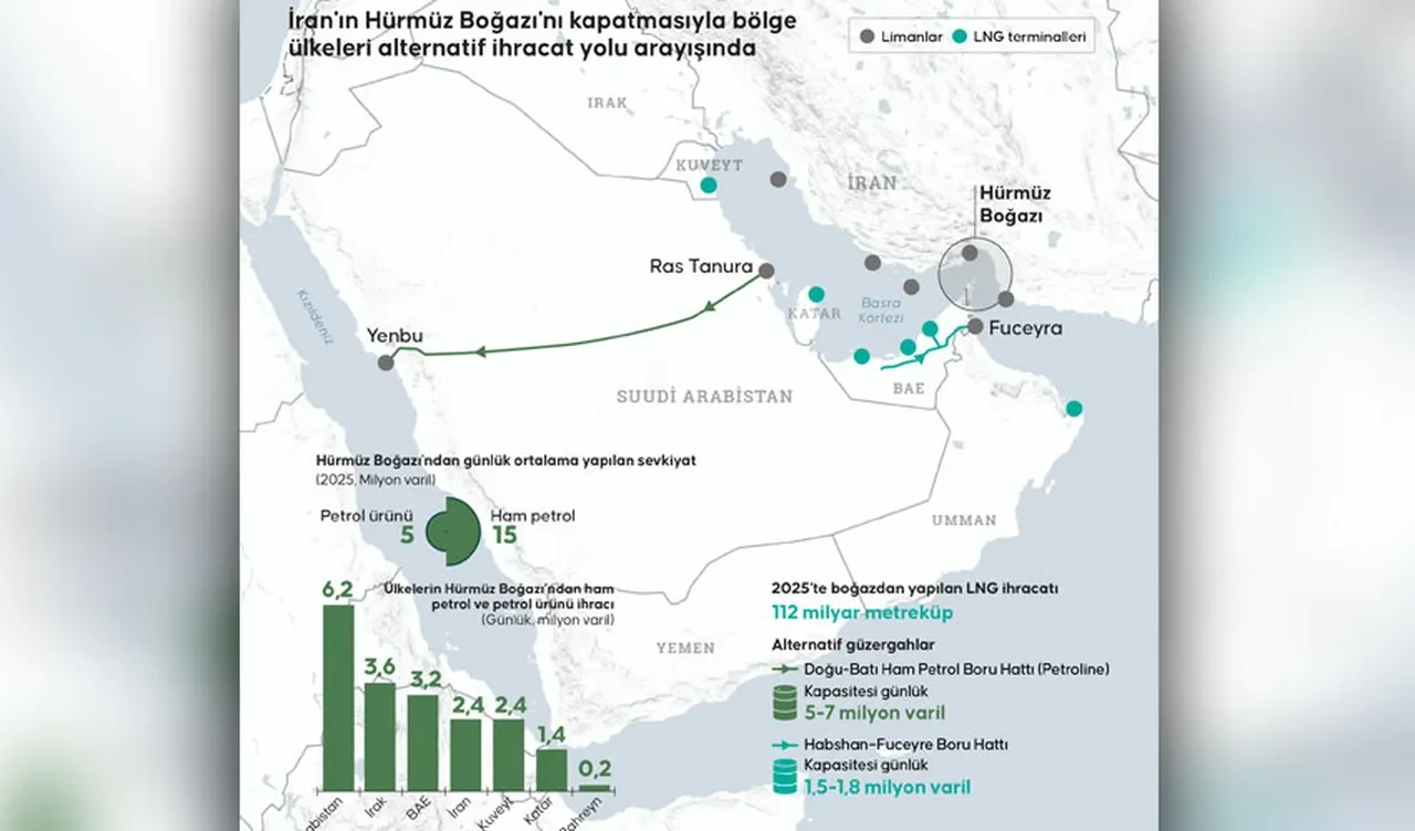 Trump'ın tehdidine karşı İran Devrim Muhafızları'ndan rest: Hürmüz Boğazı'ndan tek litre petrole izin yok 
