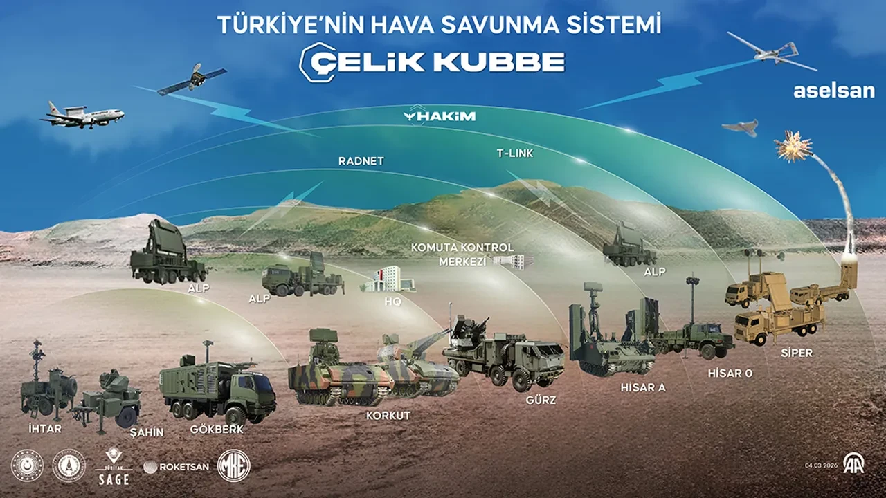 Abdullah Güler'den Çelik Kubbe mesajı: "Türkiye emin ellerde"