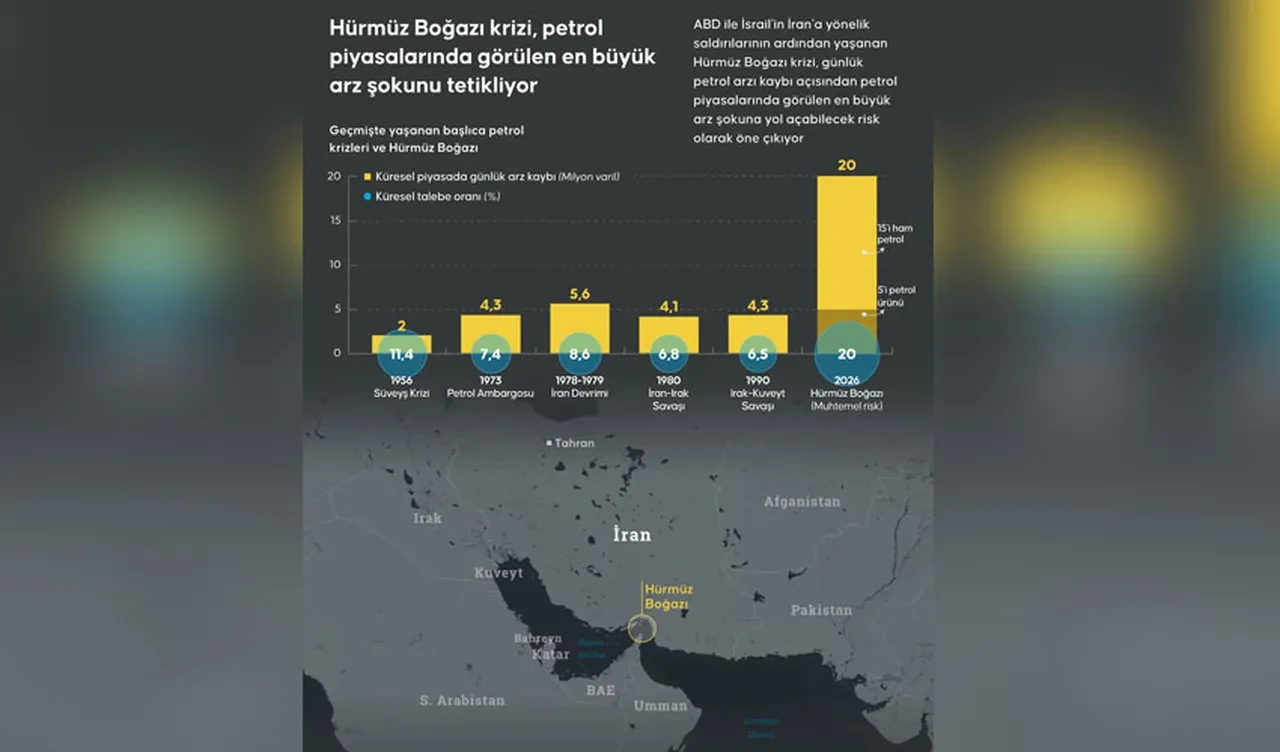 İran, Hürmüz Boğazı'nda tetikte bekliyor: ABD tankeri vuruldu, yeni mesaj verildi