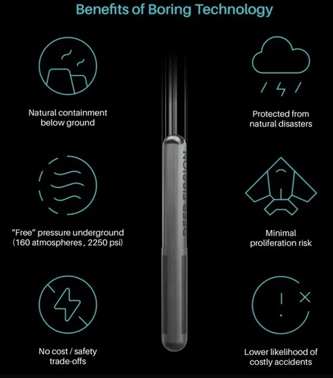 ABD yerin dibine nükleer santral kuruyor