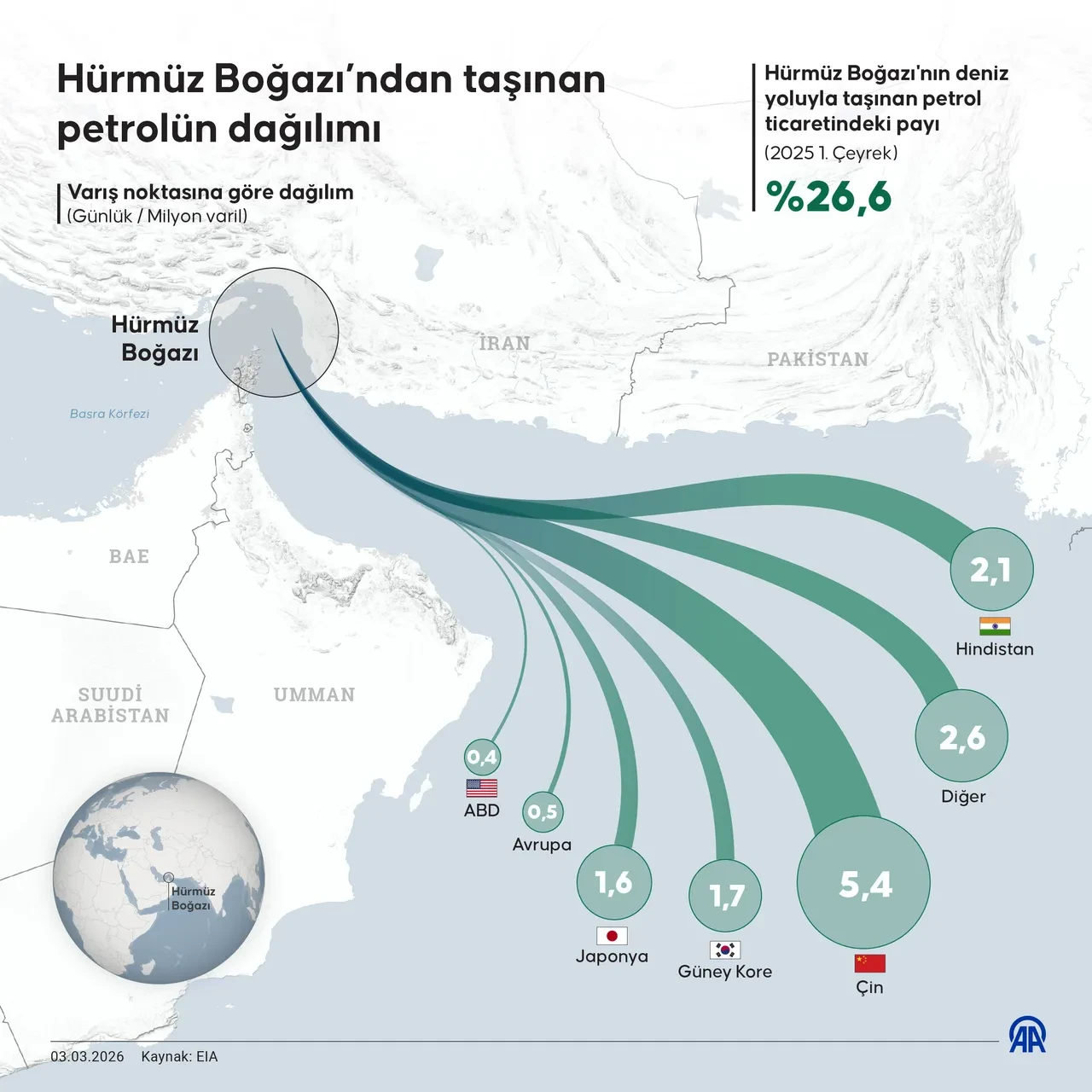 Cebimizi doğrudan etkileyecek: Ekonomist Hakan Çınar'dan korkutan Hürmüz uyarısı