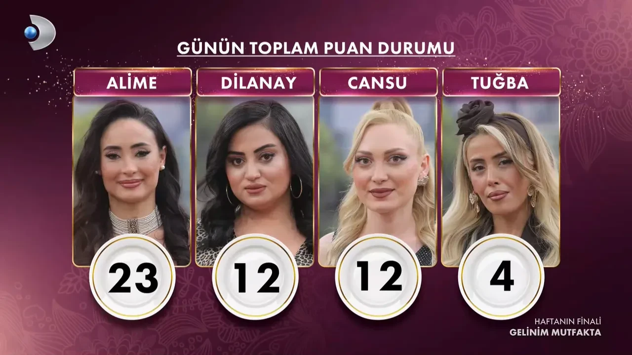 Gelinim Mutfakta bugün 10 altın bileziği kim aldı? Gelinim Mutfakta 13 Mart Cuma kim elendi?