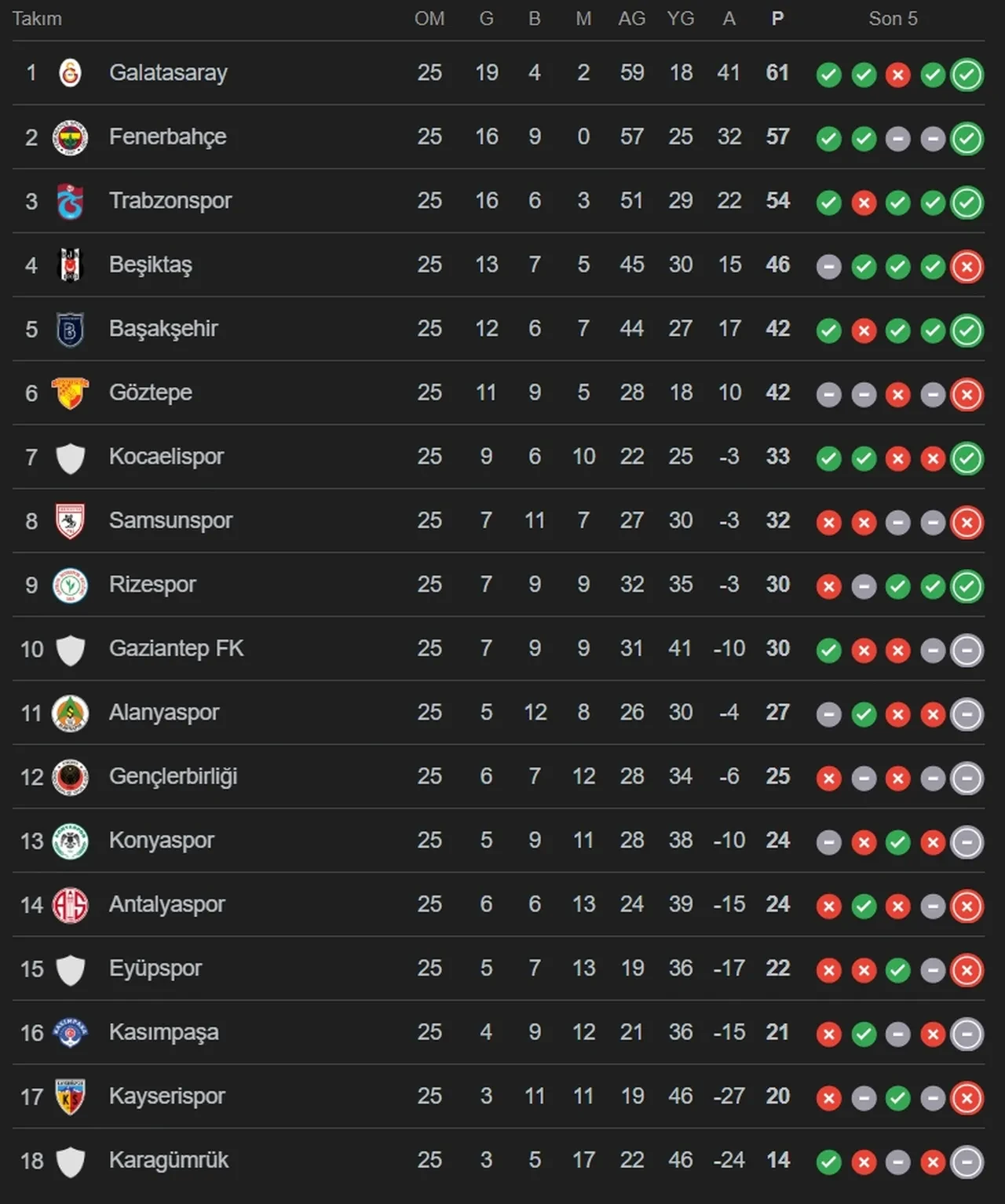 Karagümrük Fenerbahçe CANLI nereden izlenir? Maç başlıyor
