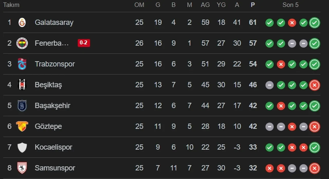 Okan Buruk cezalı mı, neden yok? Başakşehir maçında saha kenarında olamayacak