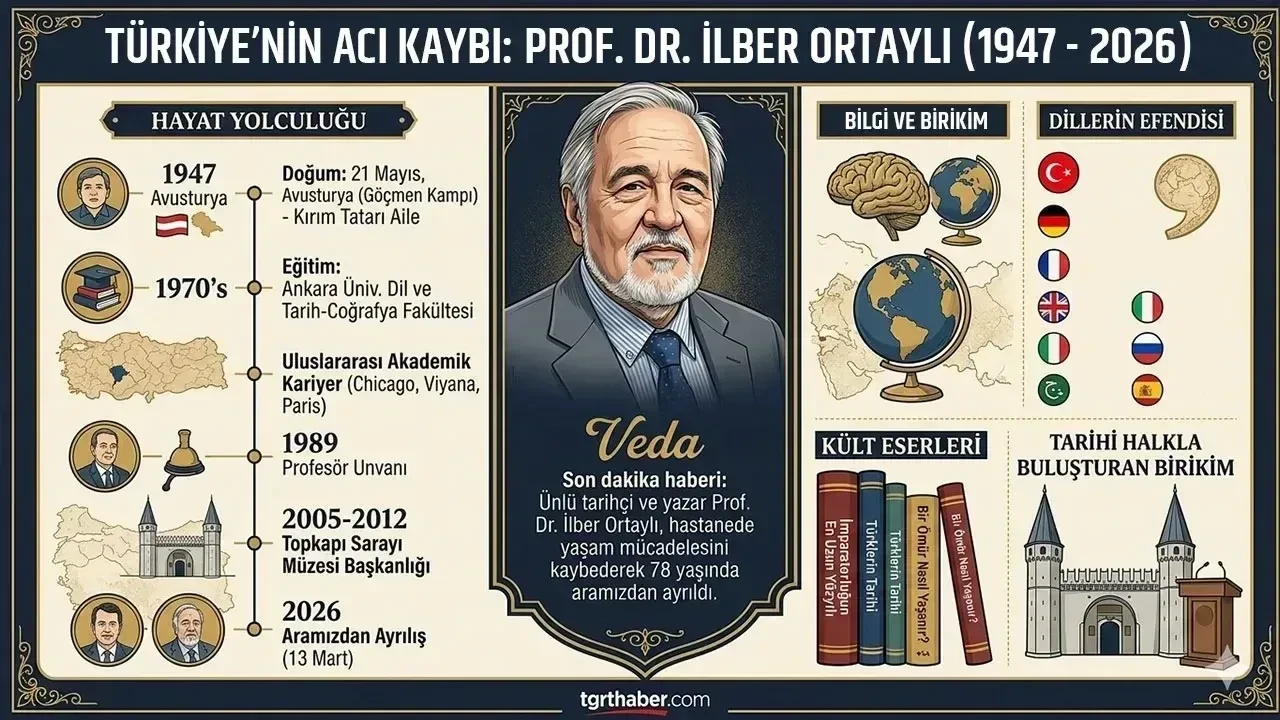 İlber Ortaylı'nın cenaze töreni programı belli oldu