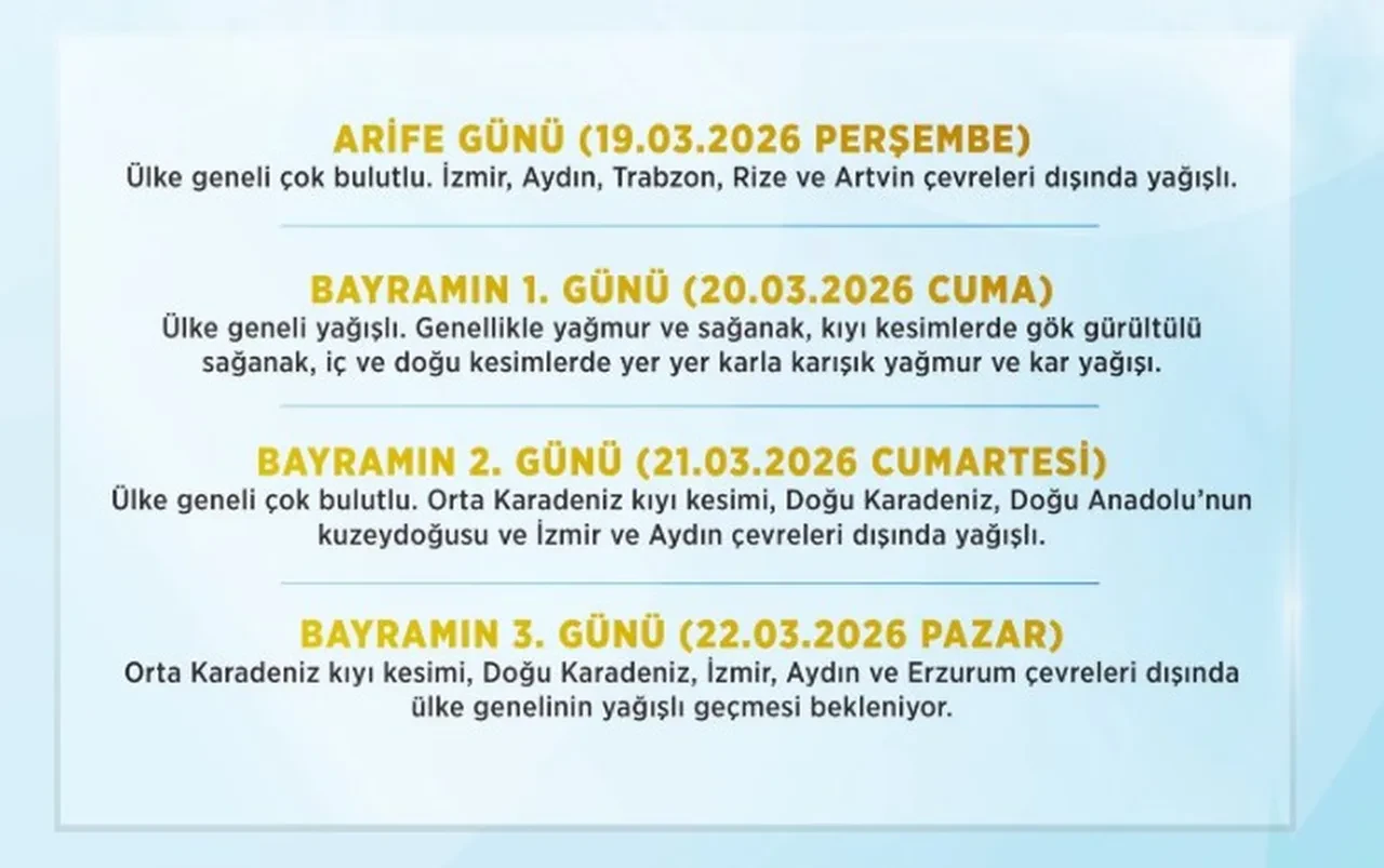 Bayramda hava nasıl olacak? Meteoroloji, bakanlık ve valilikten peş peşe uyarılar