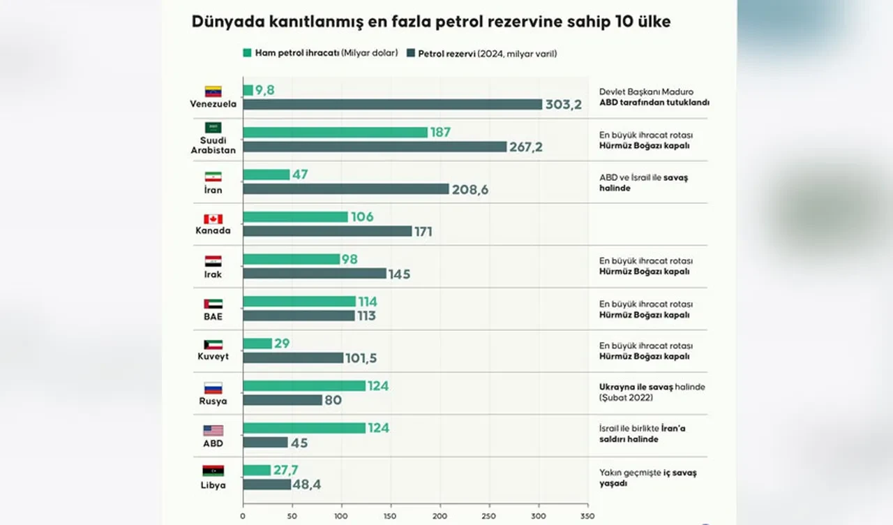 Trump'ın 'Hürmüz Koalisyonu' hayal oldu! Tehditler işe yaramadı