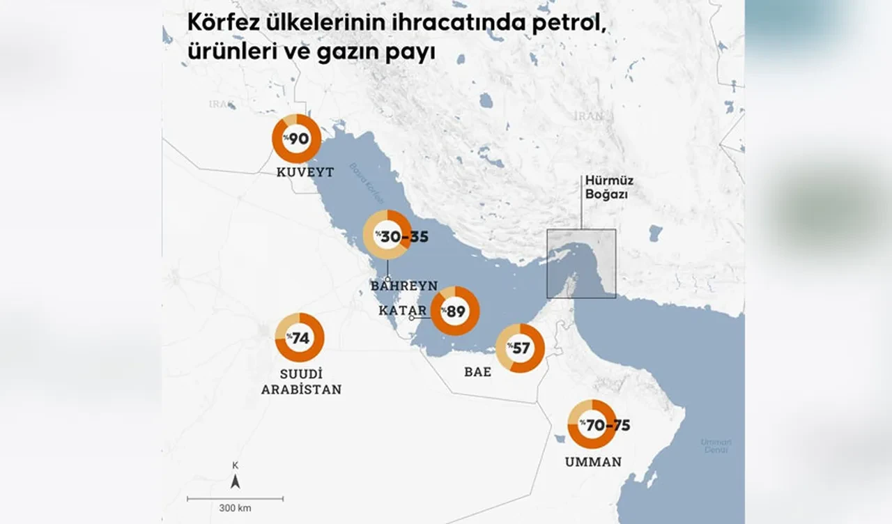 Trump'ın 'Hürmüz Koalisyonu' hayal oldu! Tehditler işe yaramadı