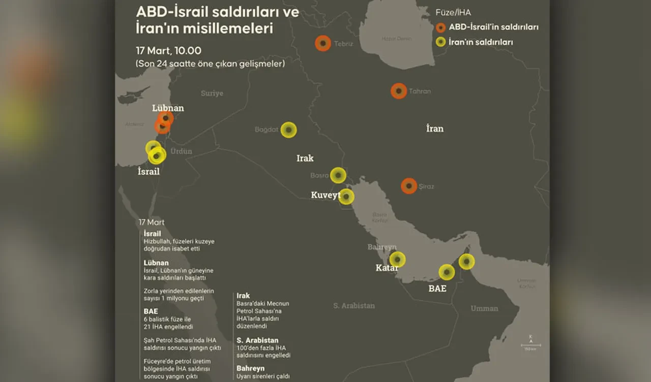ABD ve İsrail vuruyor, İran güçleniyor! İstihbarat raporlarıyla kanıtlandı