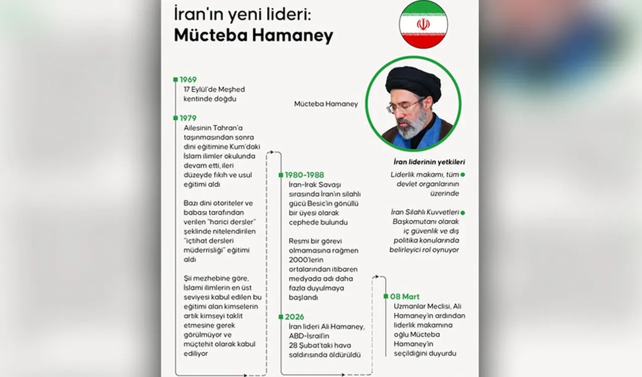 ABD ve İsrail vuruyor, İran güçleniyor! İstihbarat raporlarıyla kanıtlandı