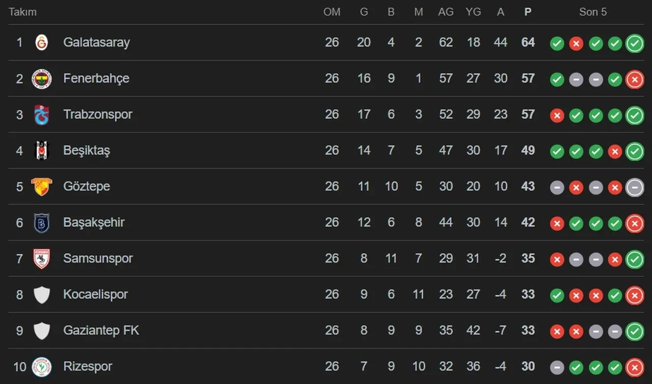 Fenerbahçe Gaziantep CANLI nereden izlenir? Maç başlıyor