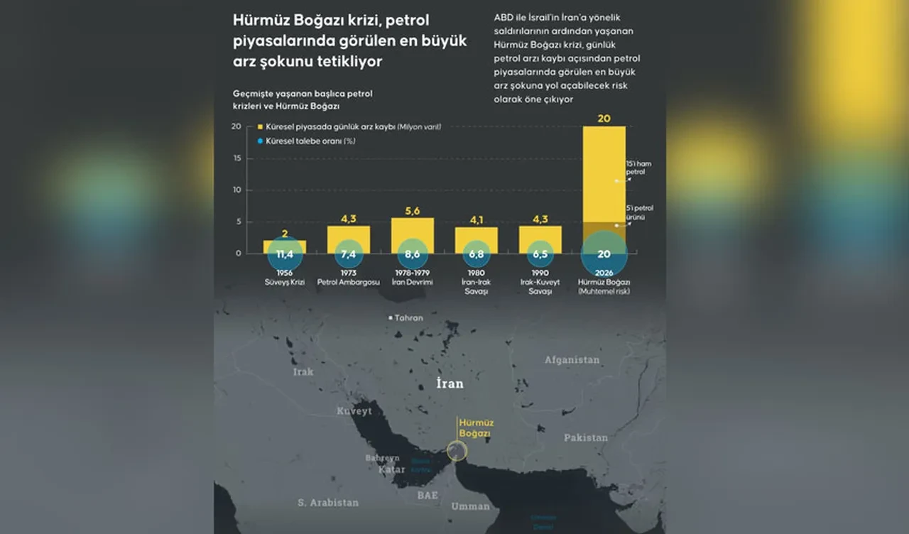 Trump Hürmüz Boğazı krizini çözemedi! Asya ülkeleri artan petrol fiyatları karşısında kemer sıkıyor