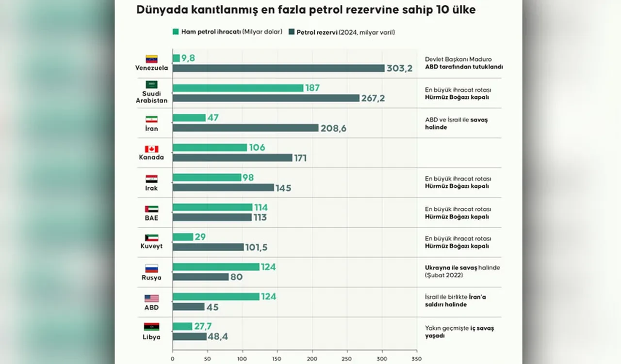Trump Hürmüz Boğazı krizini çözemedi! Asya ülkeleri artan petrol fiyatları karşısında kemer sıkıyor