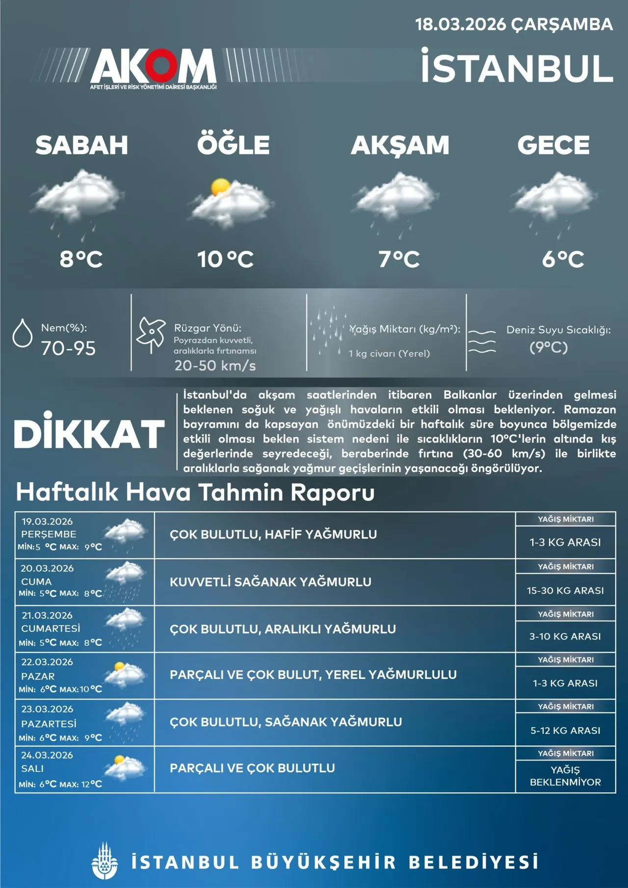 İstanbul için geri sayım başladı! AKOM ve Valilikten uyarılar art arda geldi: Bayramda hazır olun