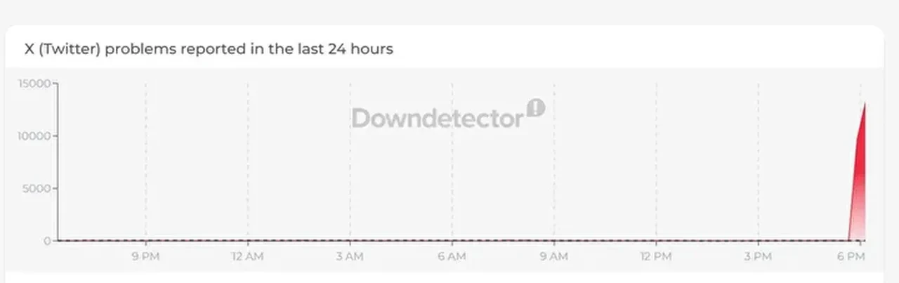 X çöktü mü sorun mu var neden açılmıyor? X erişim sorunu 18 Mart 2026 
