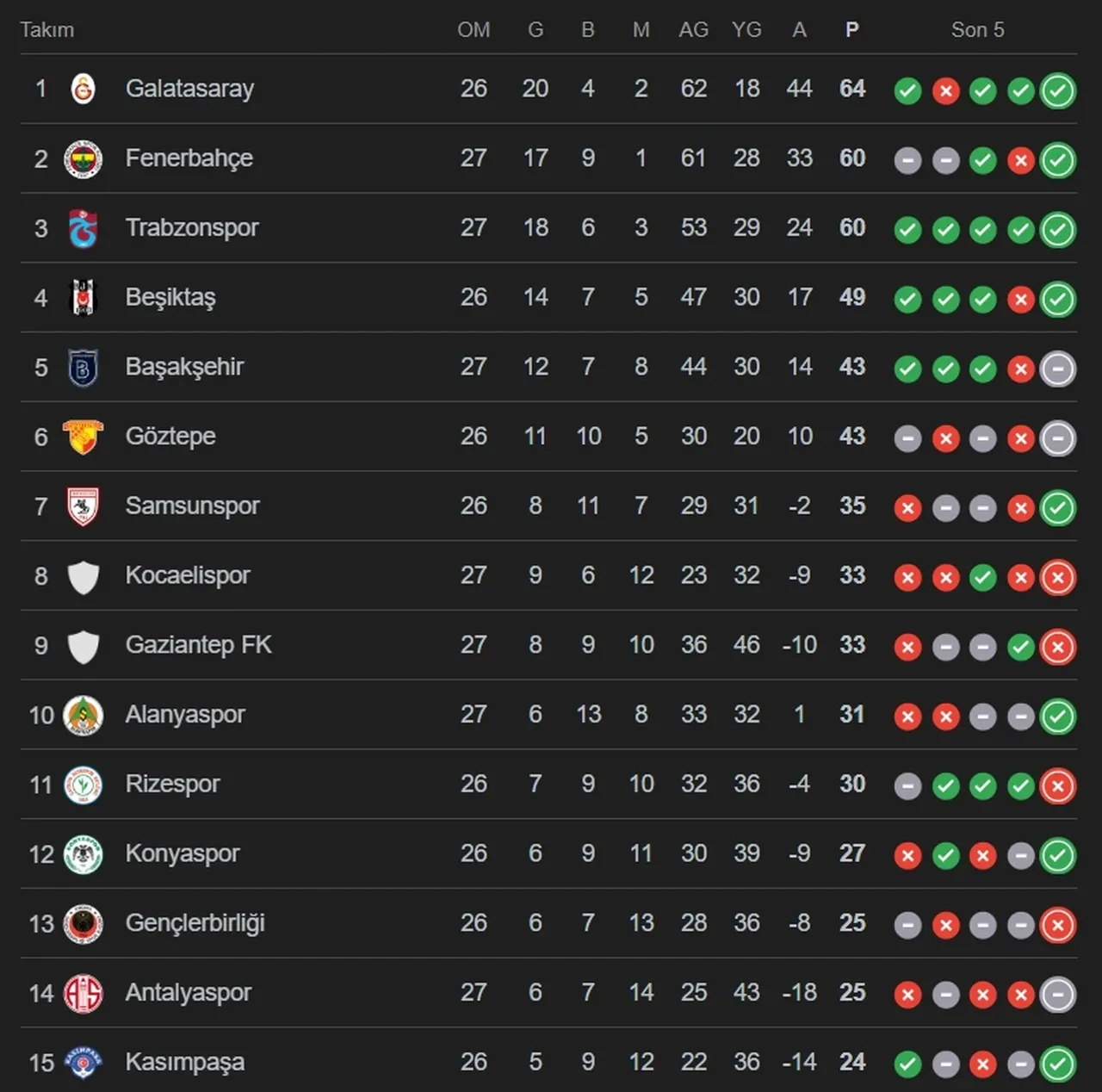 Beşiktaş Kasımpaşa hangi kanalda, CANLI nereden izlenir? Maç kadrosu açıklandı