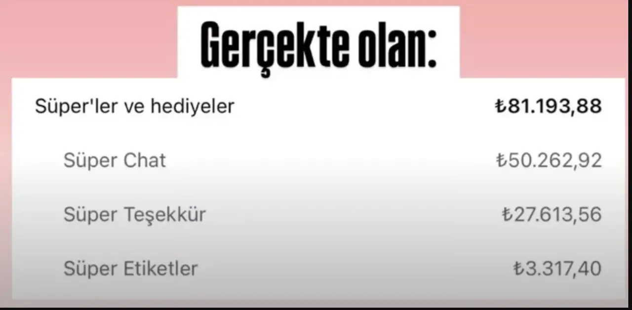 Enes Batur 3 Yıl sonra döndü, 6 milyon TL İddialarını yalanladı: “Kazancım 81 Bin TL”