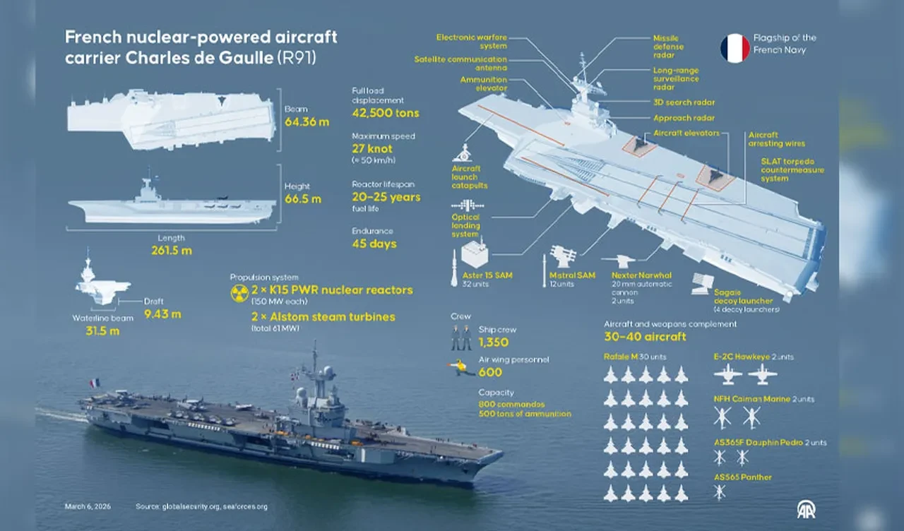 Askerin spor uygulaması Fransa'nın başını belaya soktu! İran'a giden uçak gemisinin yeri tespit edildi