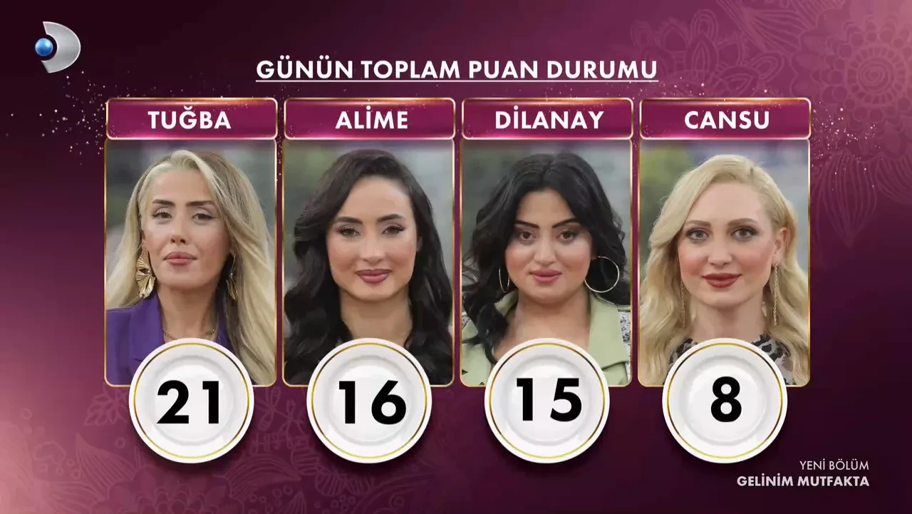 Gelinim Mutfakta bugün kim kazandı, 10 altın bileziği kim aldı? Gelinim Mutfakta 20 Mart Cuma kim elendi?