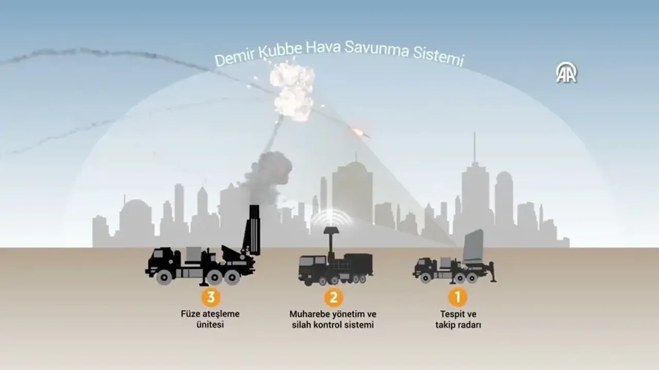 İran saldırılarına karşı koyamayan İsrail'in hava savunma sistemi Demir Kubbe'nin kritik bilgileri sızdırıldı