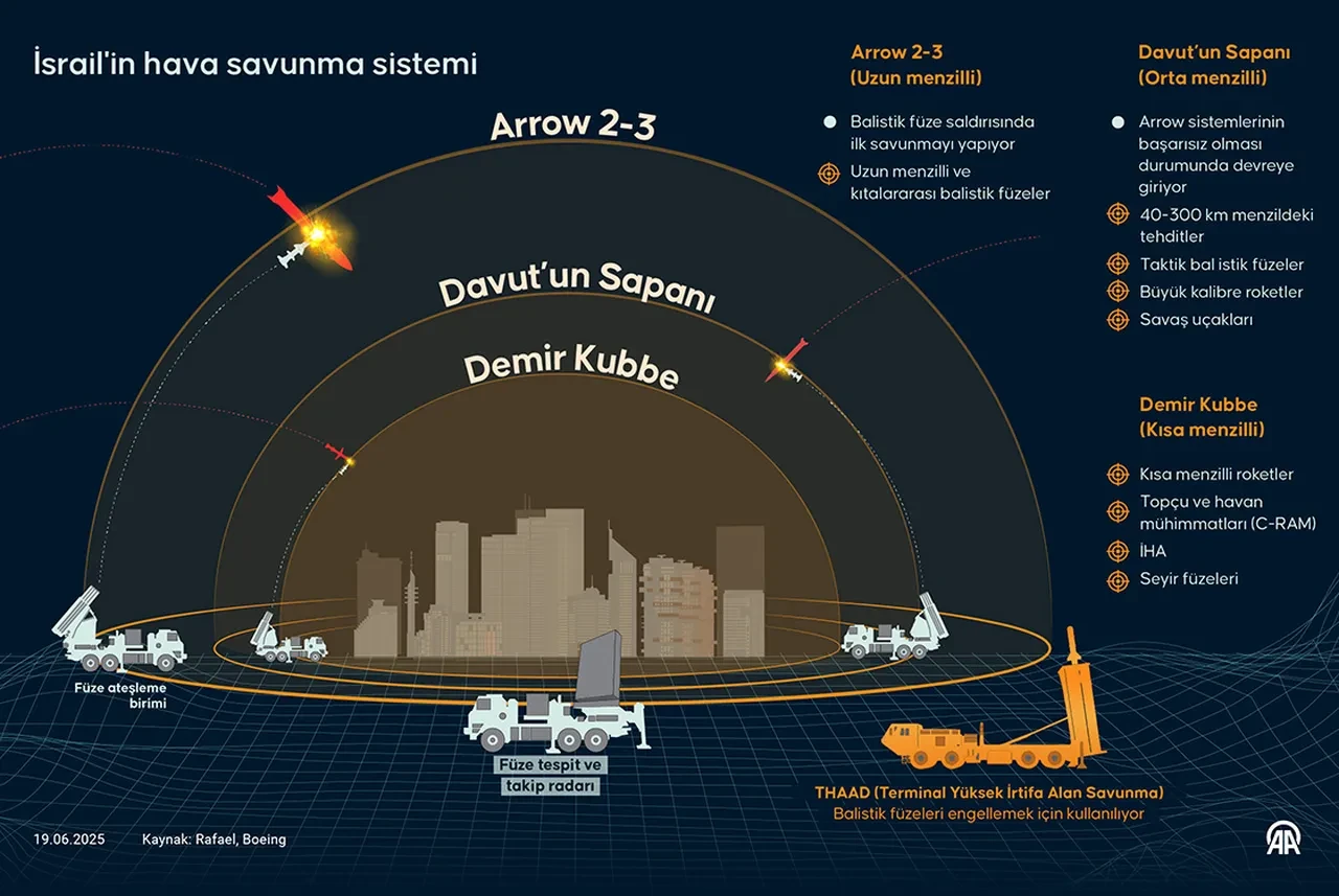 İran saldırılarına karşı koyamayan İsrail'in hava savunma sistemi Demir Kubbe'nin kritik bilgileri sızdırıldı