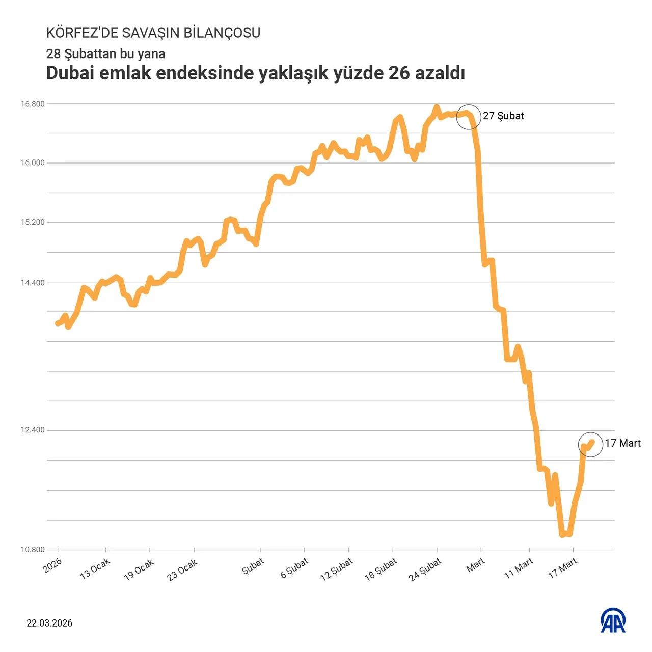 Küresel enflasyon hortladı! Bu kriz en çok hangi sektörleri etkileyecek?