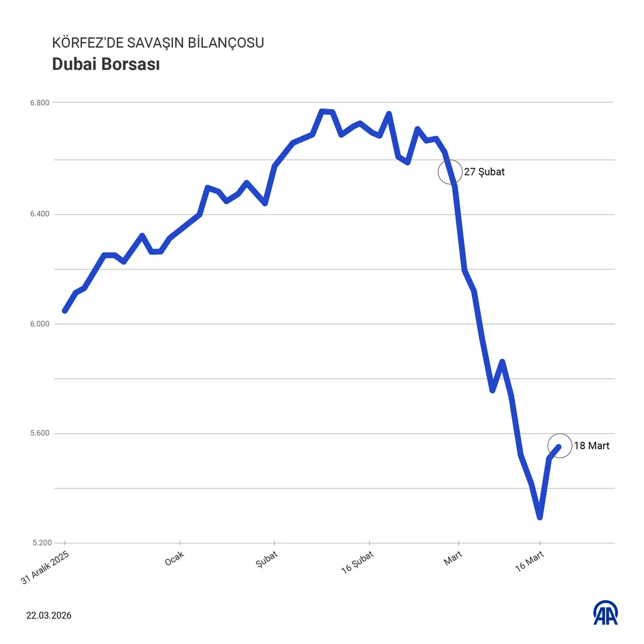 Küresel enflasyon hortladı! Bu kriz en çok hangi sektörleri etkileyecek?