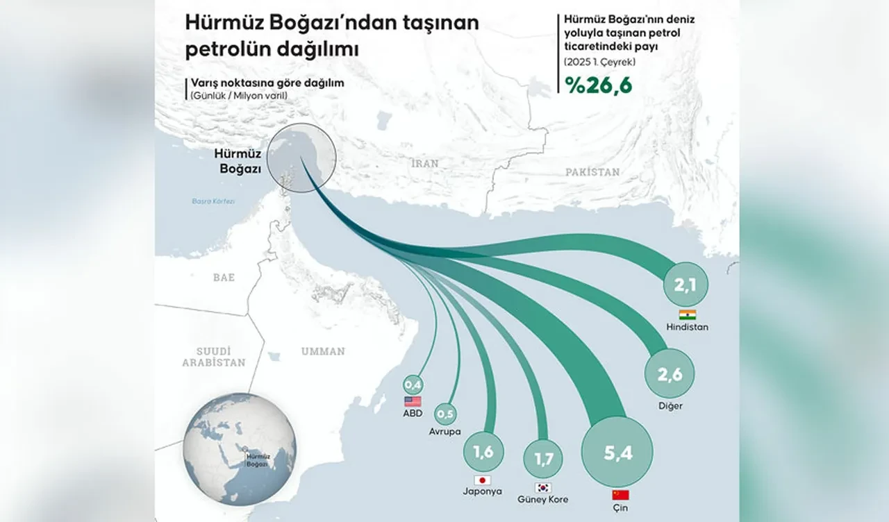 İran, ABD ve İsrail saldırılarına karşı nasıl ayakta duruyor? Tahran için Hürmüz Boğazı bir zafer