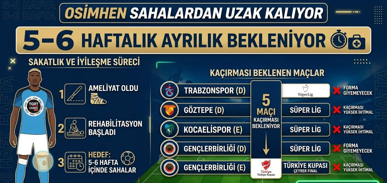 Osimhen ameliyat masasında! Galatasaray'da kaçıracağı maçlar belli oldu! Fenerbahçe derbisi riske girdi