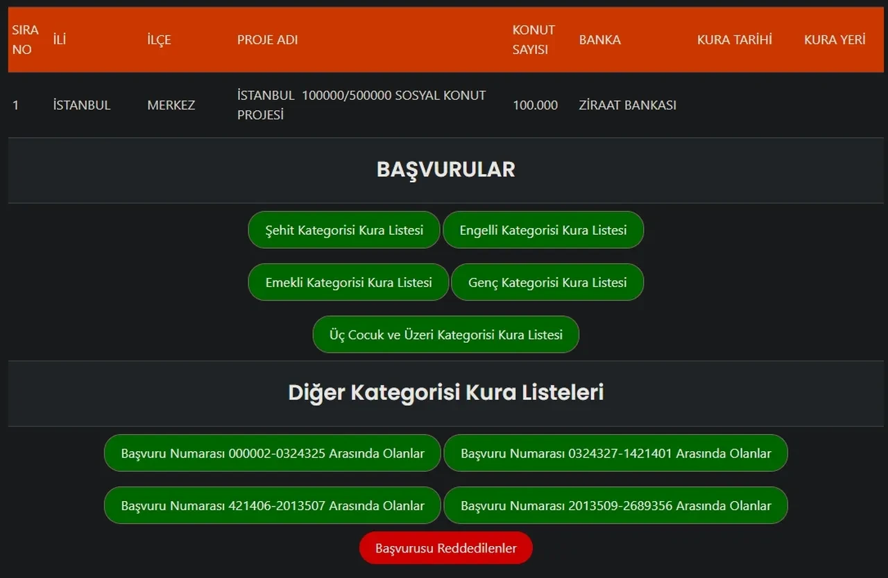 TOKİ İstanbul kurası ne zaman, kura çekiliş tarihi açıklandı mı? 100 bin konut için kura çekilecek