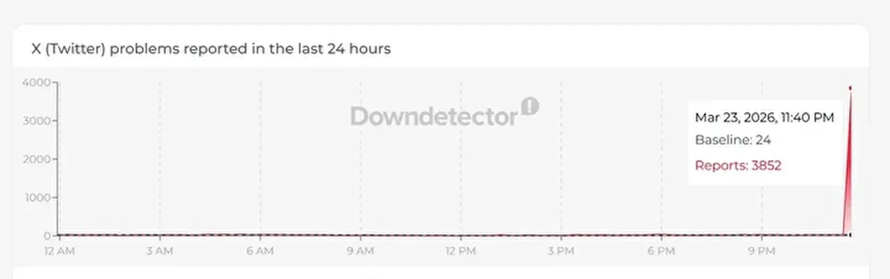 24 Mart X çöktü mü neden açılmıyor? X erişim problemi