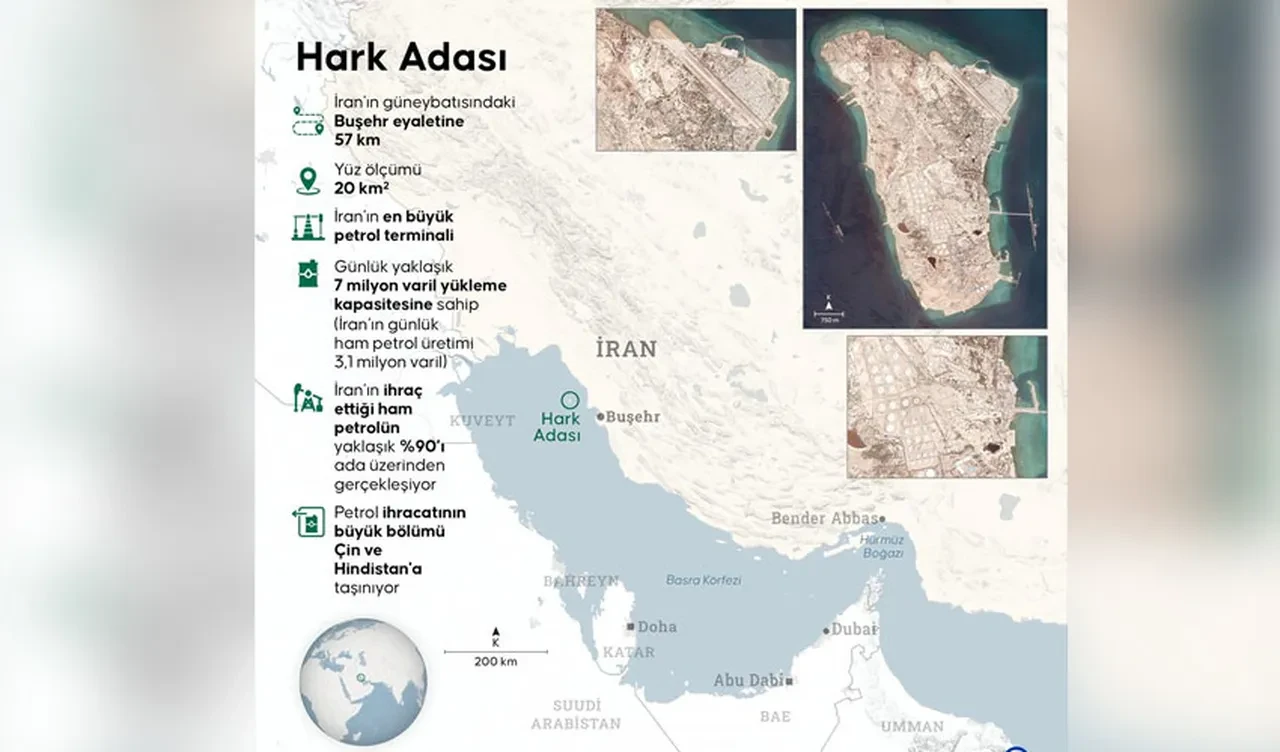 ABD'nin İran'ın Hark Adası işgali planı: 3 bin kişilik hava indirme birliğiyle saldırı