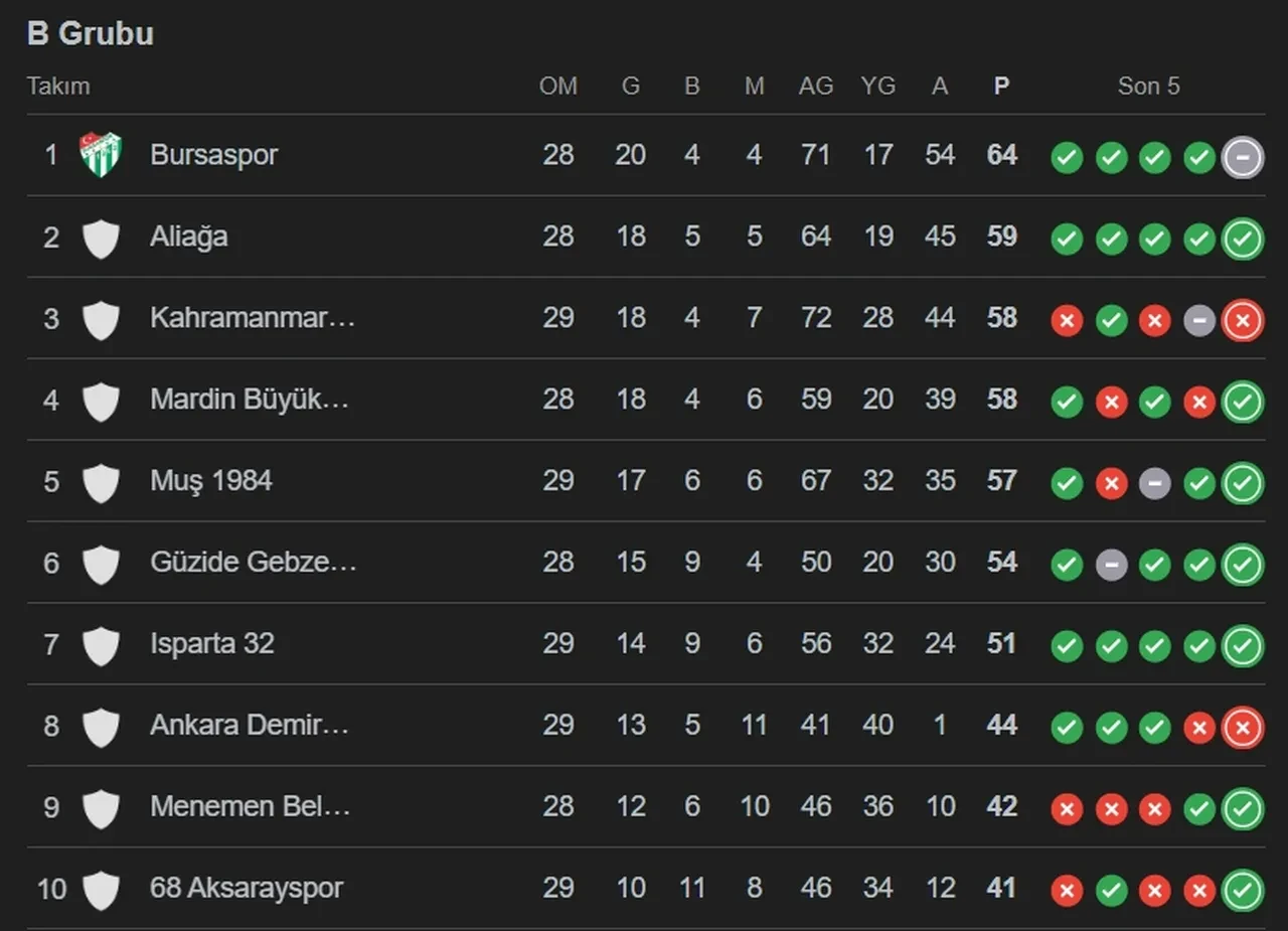 Bursaspor Gebzespor hangi kanalda, CANLI nereden izlenir? Maç başlıyor