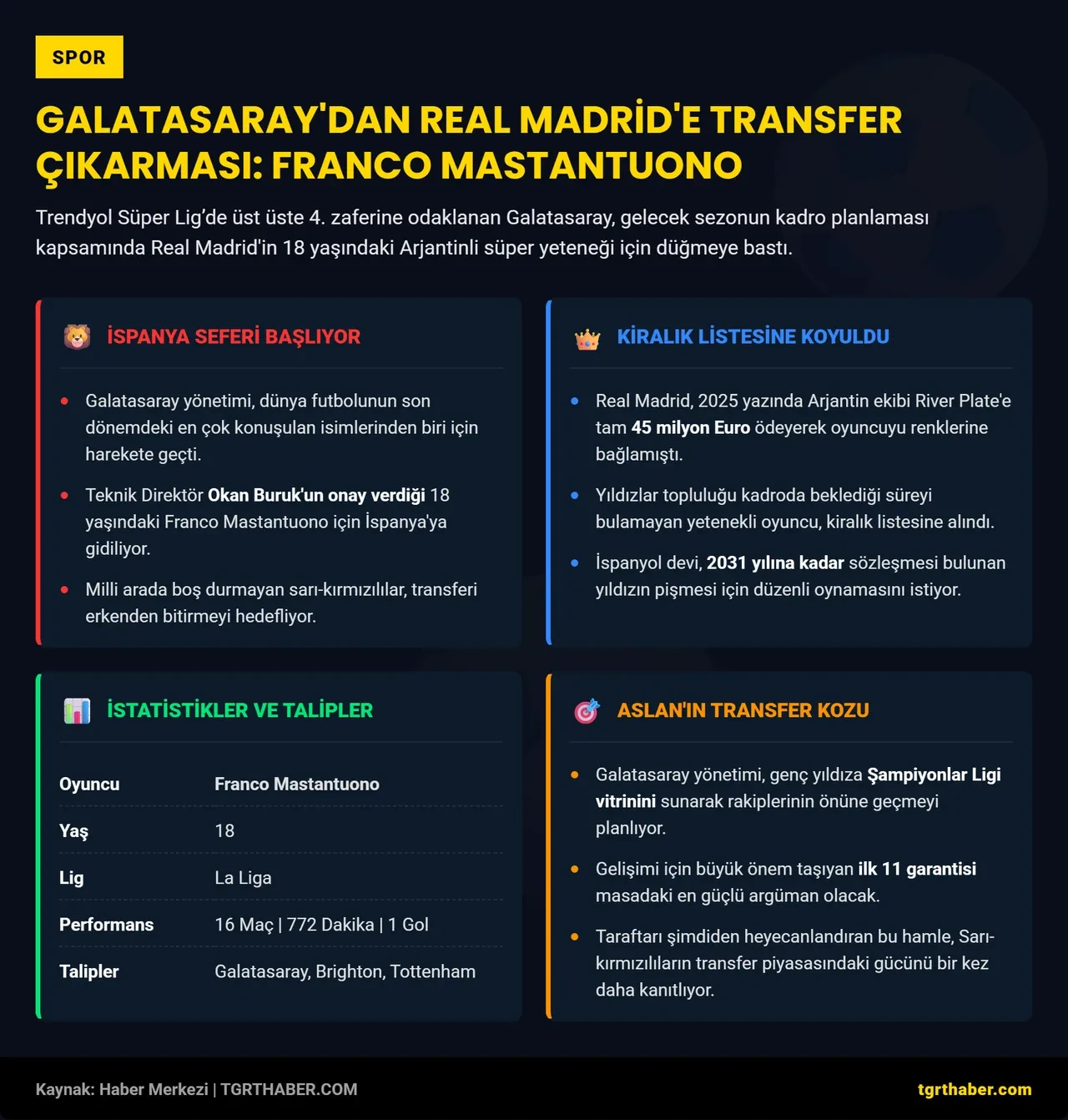 Galatasaray transferde gövde gösterisi yapıyor! Real Madrid'in 45 Milyon Euro'luk yıldızı aslan oluyor: Transferde devler sıraya girdi!