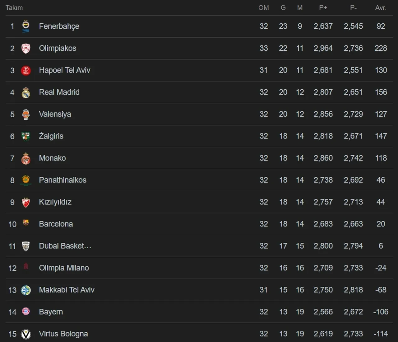 Maccabi Tel Aviv Fenerbahçe Beko hangi kanalda? Canlı yayın ile ekranlara gelecek