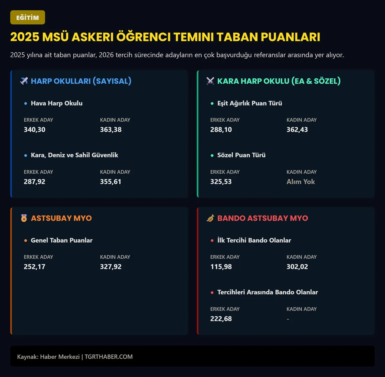 MSÜ’ye kaç kişi girdi? 2026 MSÜ taban puanları ve sayısal veriler!