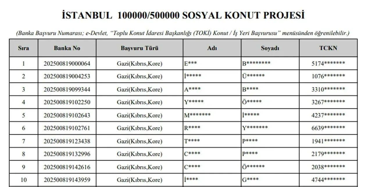 TOKİ 2026 İstanbul kura çekimi tarihi belli oldu mu? TOKİ İstanbul Avrupa Yakası ve Anadolu Yakası kura çekimi ne zaman?
