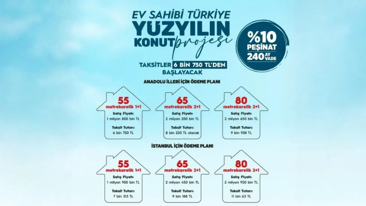 TOKİ 2026 İstanbul kura çekimi tarihi belli oldu mu? TOKİ İstanbul Avrupa Yakası ve Anadolu Yakası kura çekimi ne zaman?