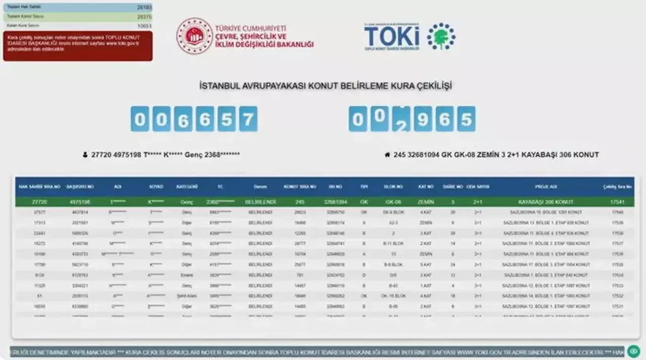 TOKİ 2026 İstanbul kura çekimi tarihi belli oldu mu? TOKİ İstanbul Avrupa Yakası ve Anadolu Yakası kura çekimi ne zaman?