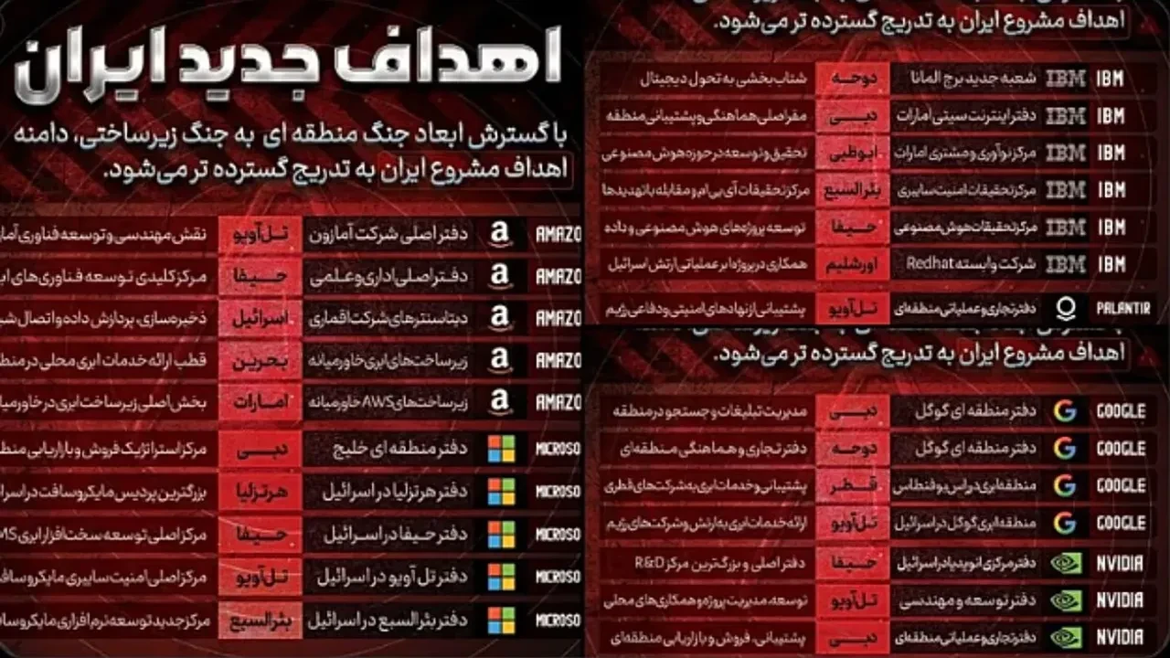 Trump 5 günün sonunda 'vur' emri verirse İran'ın hedefleri belli! Tahran meydan okumayı sürdürüyor